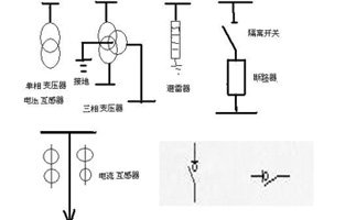 在供電系統(tǒng)一次接線圖中的電氣開(kāi)關(guān)設(shè)備文字符號(hào)及圖形符號(hào)有好多個(gè)，不知道你能否分辨出哪個(gè)是高壓負(fù)荷開(kāi)關(guān)的符號(hào)代表呢？下面就跟著雷爾沃電器小編一起來(lái)認(rèn)識(shí)一下這些電氣設(shè)備符號(hào)吧！